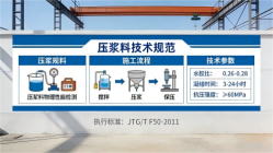 瓜州本地工厂讲解：说一遍公路压浆料和铁路压浆料的区别
