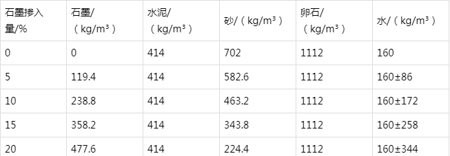 瓜州防静电水泥砂浆怎么做(附配比及施工方法)